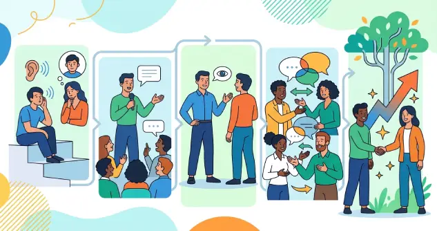 How to Improve Communication Skills Step-by-Step